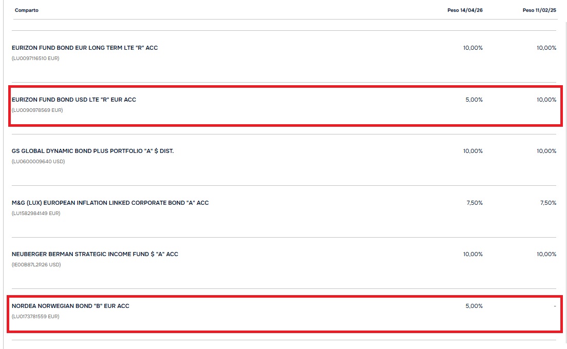 Portafoglio Difensivo